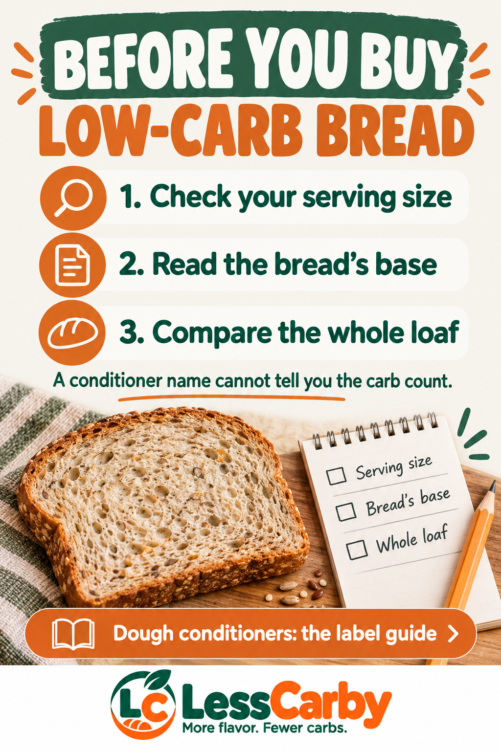 Before buying low-carb bread: check serving size, read the bread's base and compare the whole loaf
